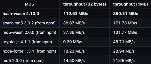 hash-wasm-benchmark.png